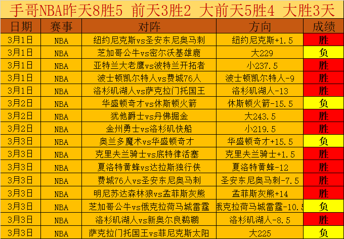 中国新锐世,界冠军携手,佳偶,500比分官网,体育赛事比分,足球篮球赛事比分,赛事数据平台,体育赛事资讯