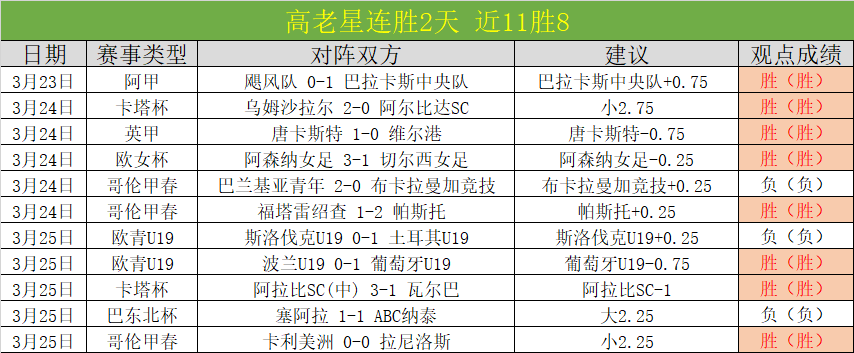 韩国,亚洲杯足球,赛胜乌兹别,500比分官网,体育赛事比分,足球篮球赛事比分,赛事数据平台,体育赛事资讯